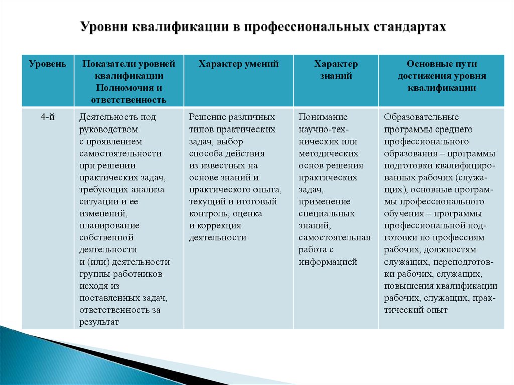 Повышение разряда сварщика:как повысить и получить 4, 5, 6 разряд