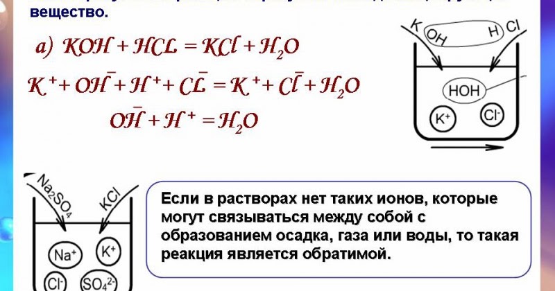 Состав, строение и свойства воды как растворителя
