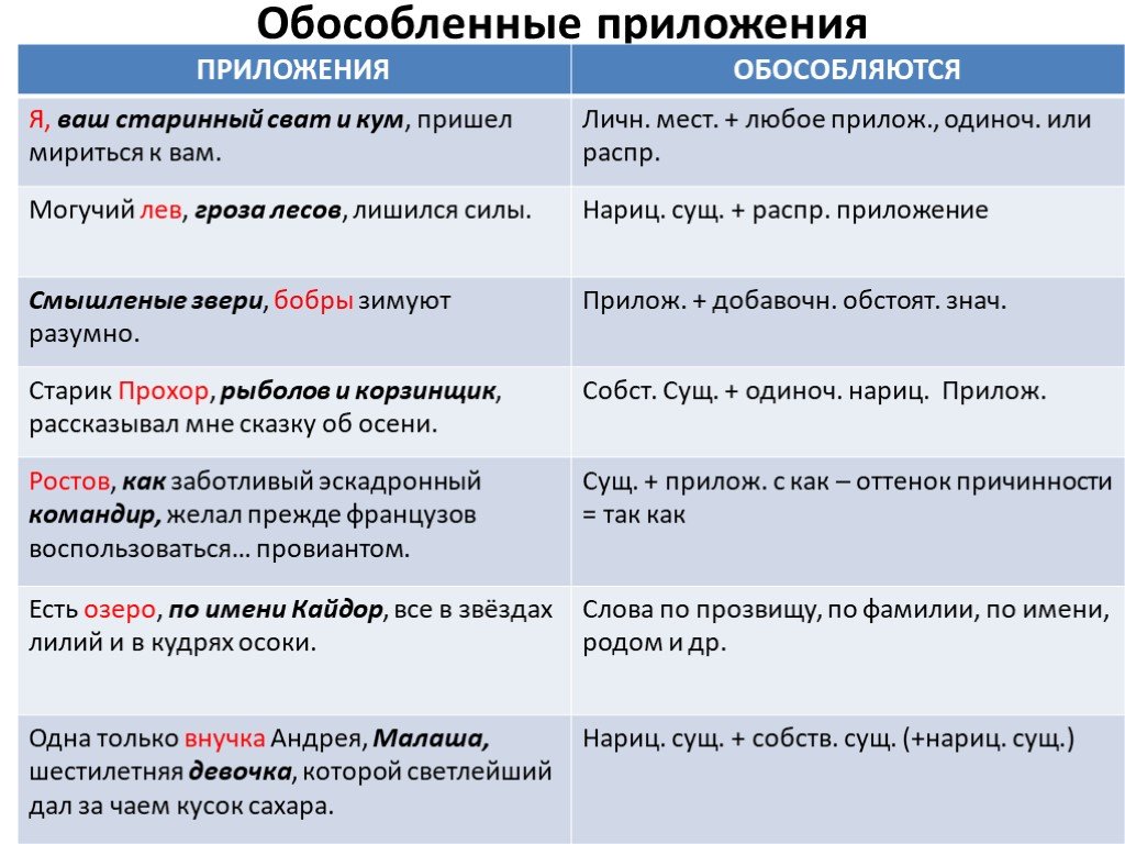 Обособление определений 8 класс онлайн-подготовка на ростелеком лицей | тренажеры и разбор заданий