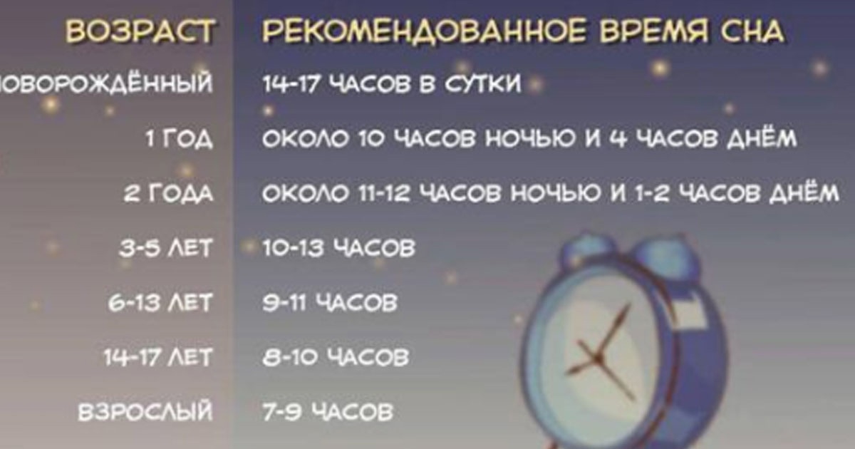 Время дня по часам. что такое сутки и как они делятся на части? деление суток на части