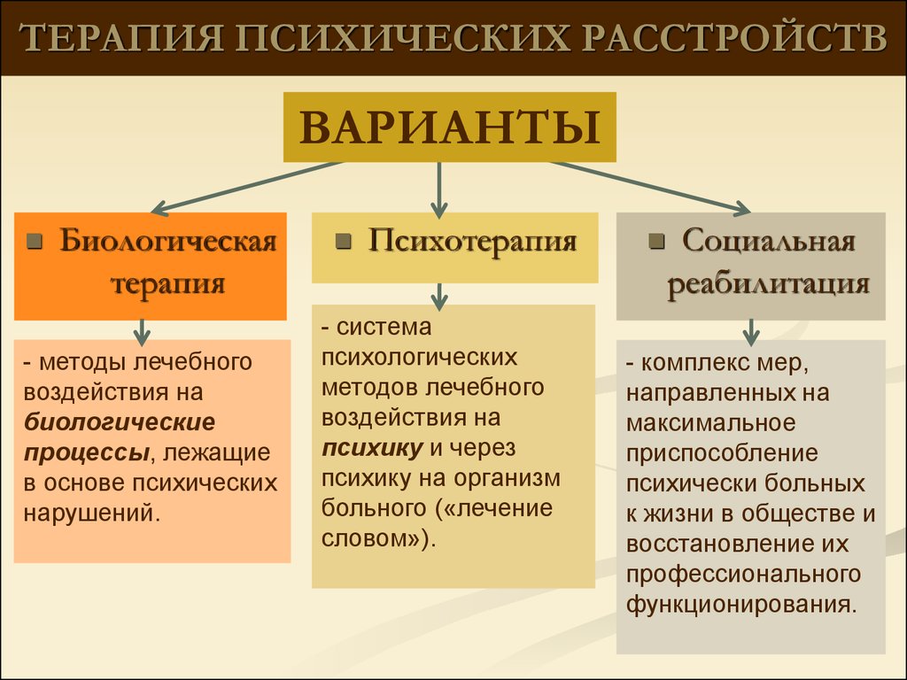 Что такое соматизация в психологии? - психология онлайн