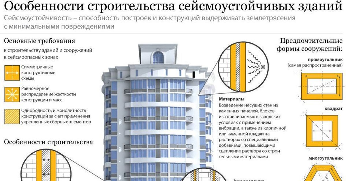 Высота пункта геодезической сети - определение термина