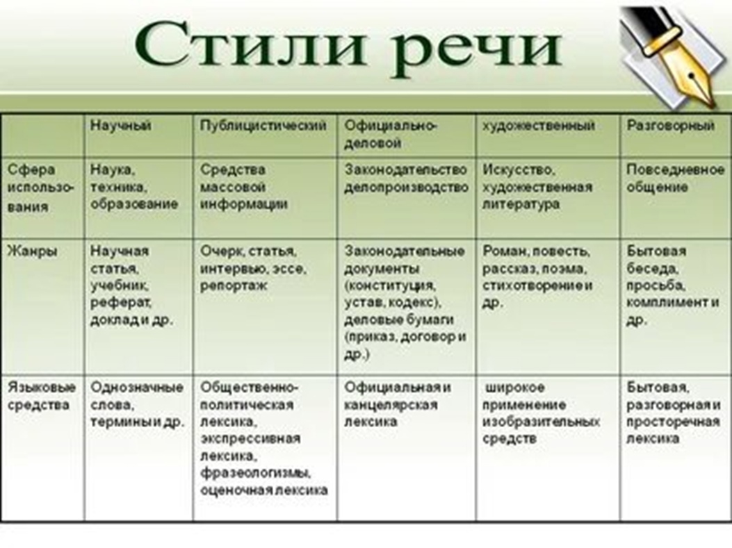 Книжная речь и её основные формы