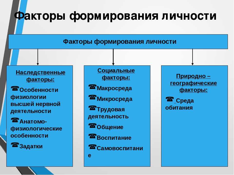 100500 дел: как не сгореть, когда надо все успеть | блог 4brain
