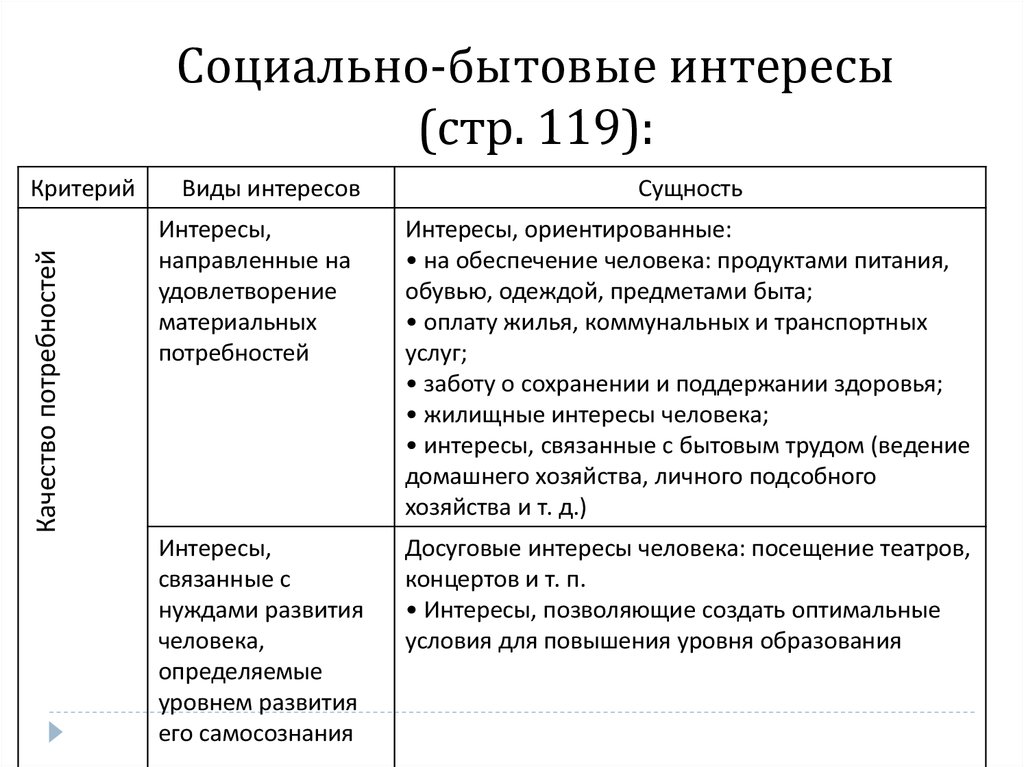 Социально бытовые условия семьи какие бывают