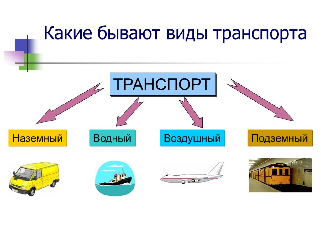 Транспортная логистика: понятие, виды транспорта, типы перевозок