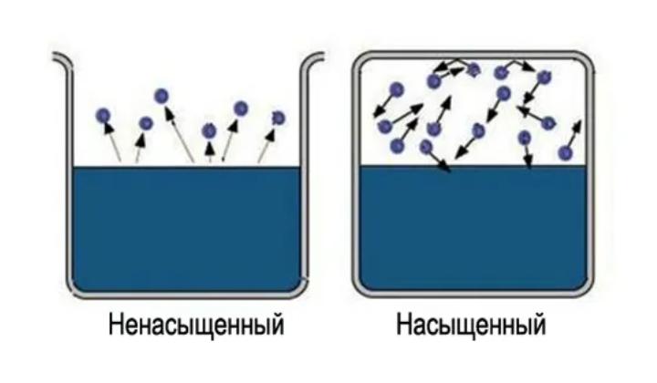 Готовимся к углубленному изучению химии : 2.7 закон авогадро