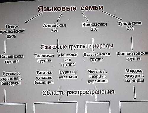 Какое место занимает татарский язык в мире. «татарский язык украшает мой мир»: для чего люди разных национальностей выучили татарский