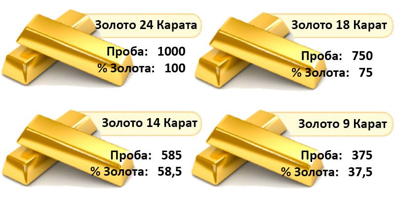 Проба 525 что это за металл