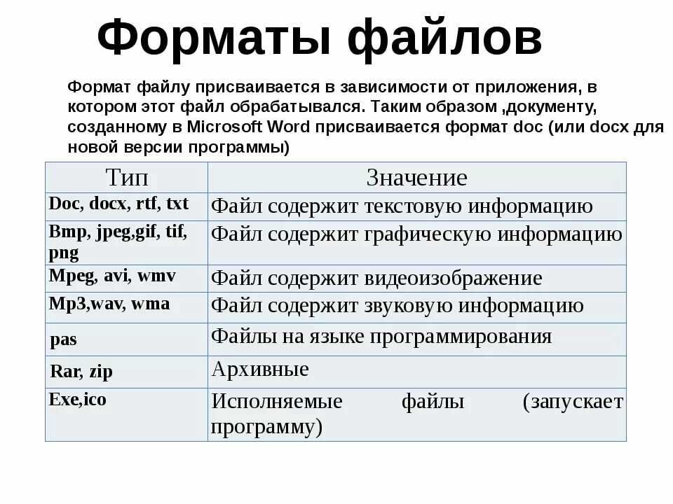 Чем открыть файл в формате cdr – программы и онлайн-редакторы для работы с cdr-файлами