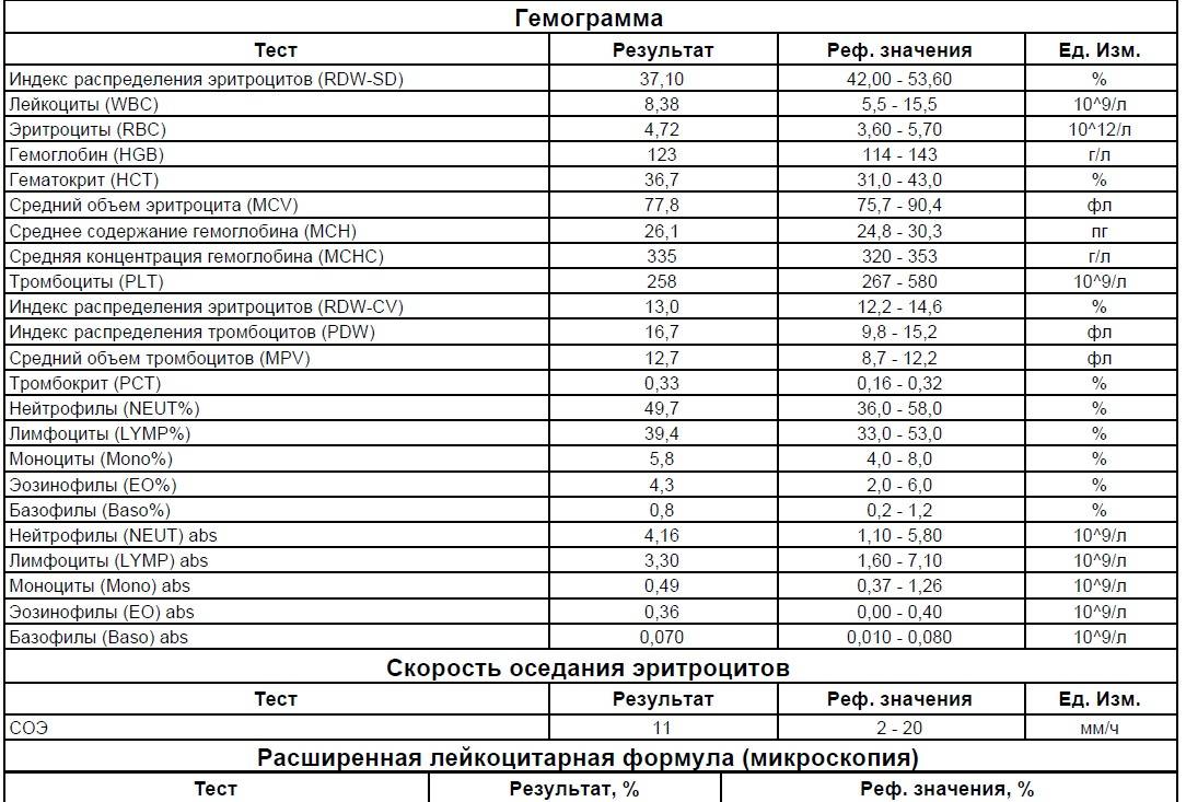 Лексическое значение слова: что это