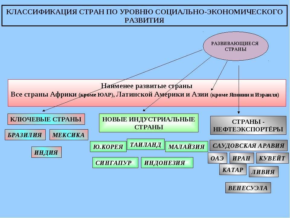 Представление знаний — викиконспекты