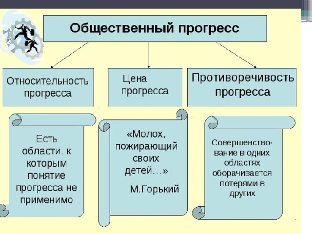Философия позитивизма - первый позитивизм