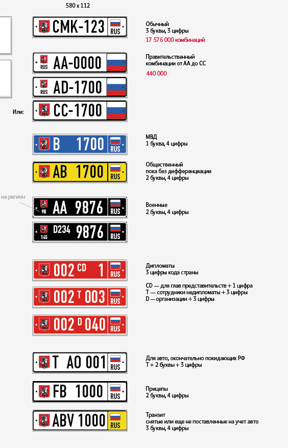 Что означают красные номера на машине