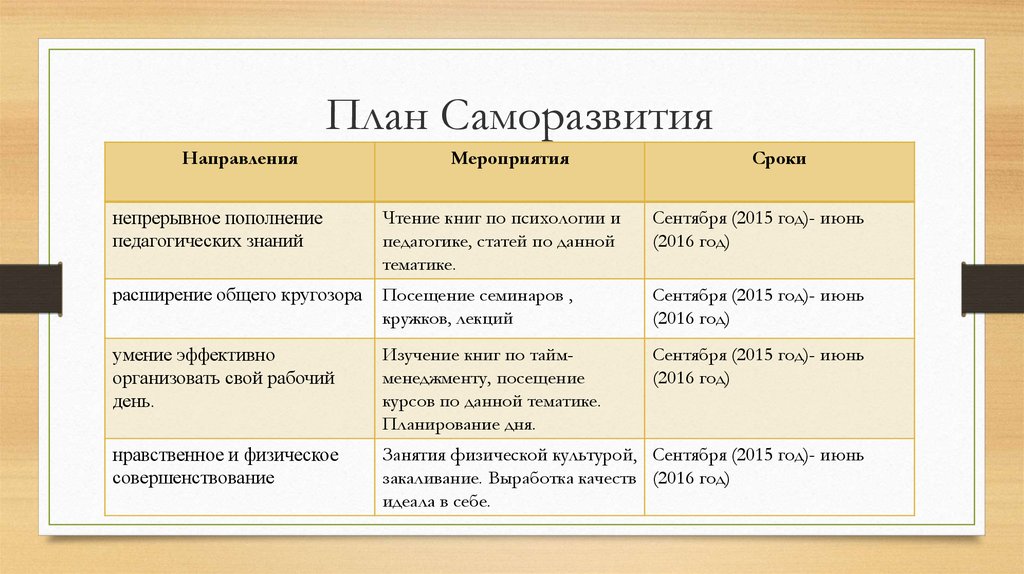 Лучшая версия себя. что это значит и как ей стать?
