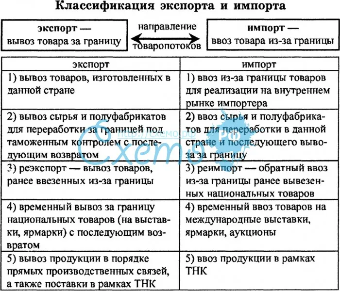 Мировая экономика и международные экономические отношения. экономическая теория. курс лекций