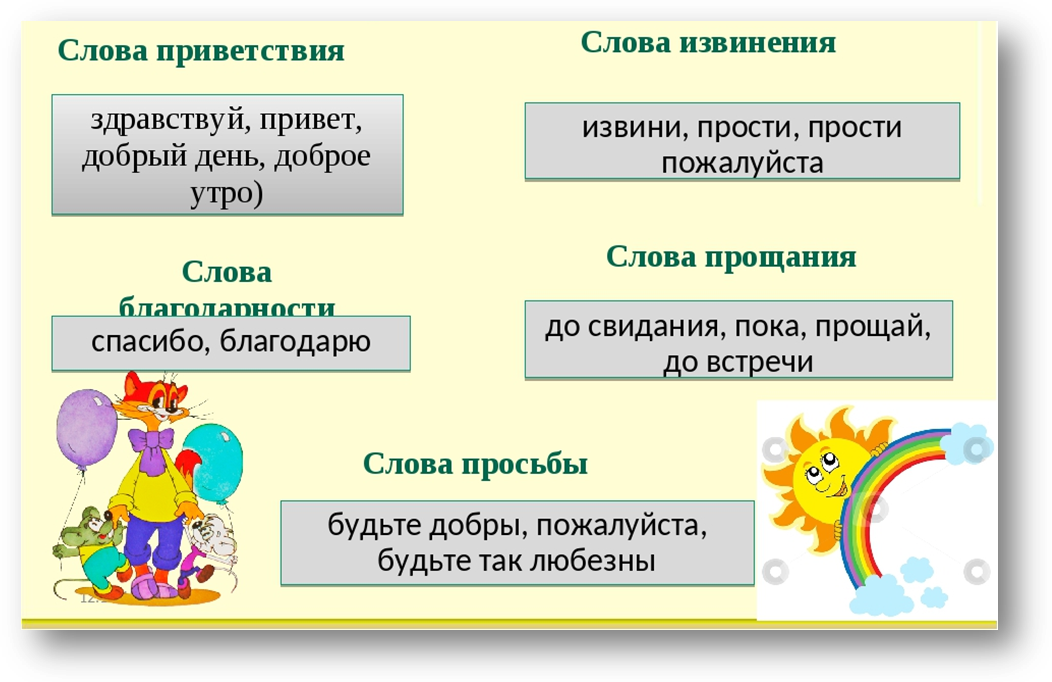 Формы выражения категории вежливости в русском языке