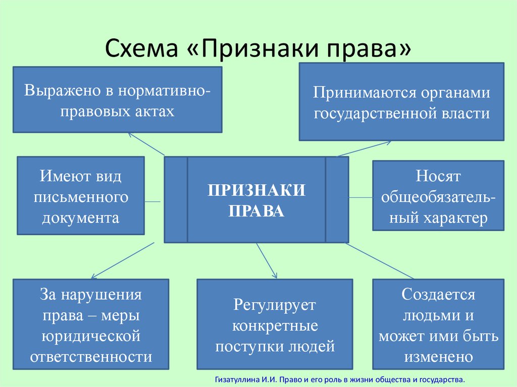 Понятие административно-правовой нормы. особенности её содержания и структуры