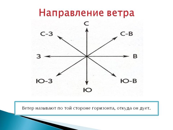 Преобладающее направление ветра - это направление, из которого ветер дует наиболее часто на данной территории в течение определенного периода времени Оно