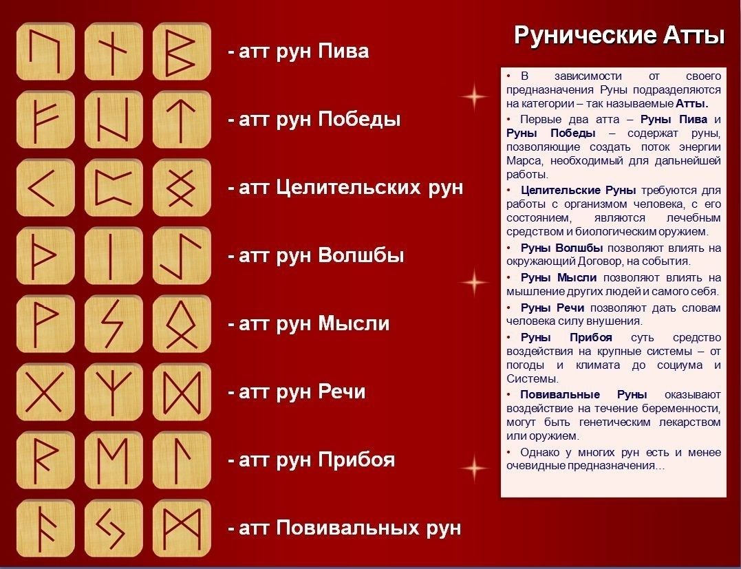 Число 30: толкование, влияние даты рождения на характер и выбор профессии
