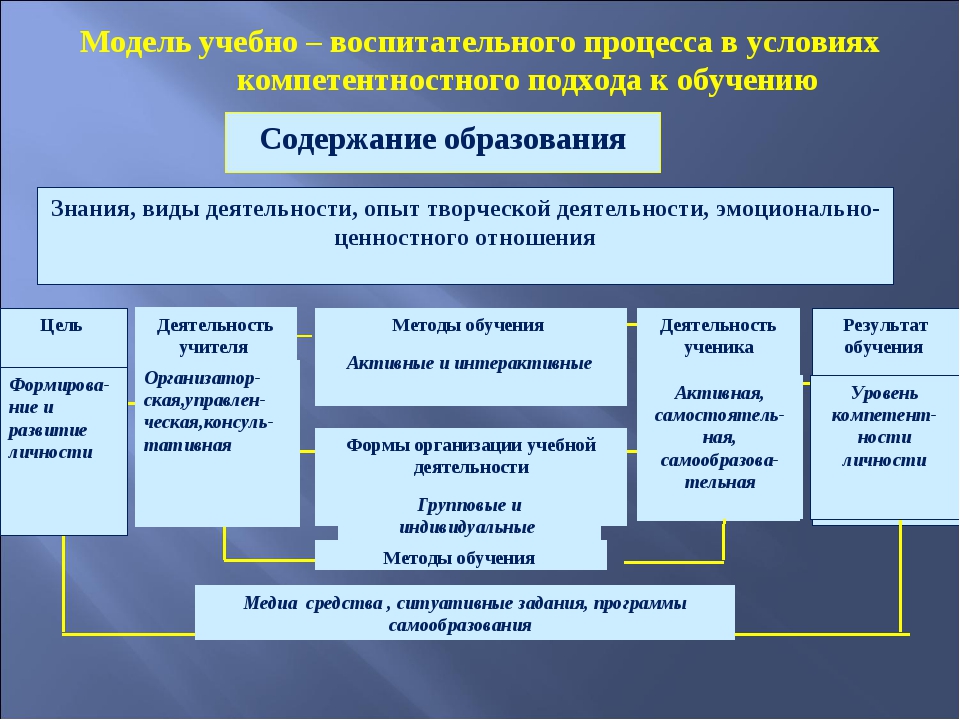 Все о правах и обязанностях студентов