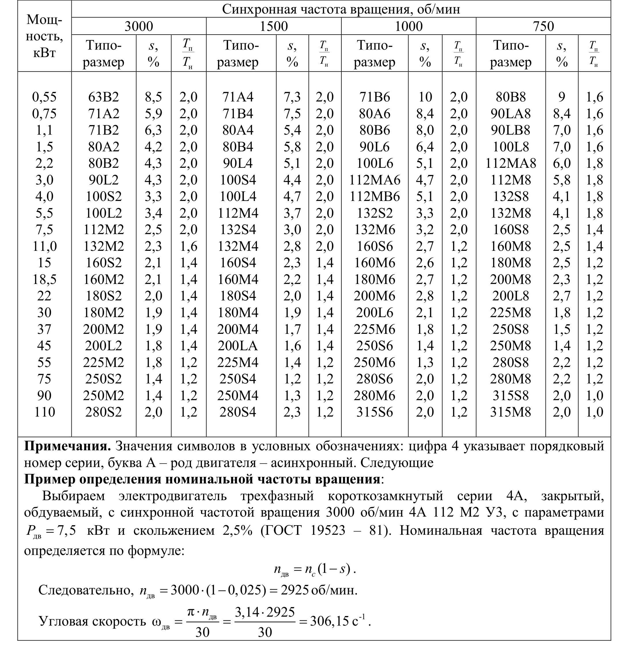 Частота вращения шпинделя: определение, ряды и график частот
