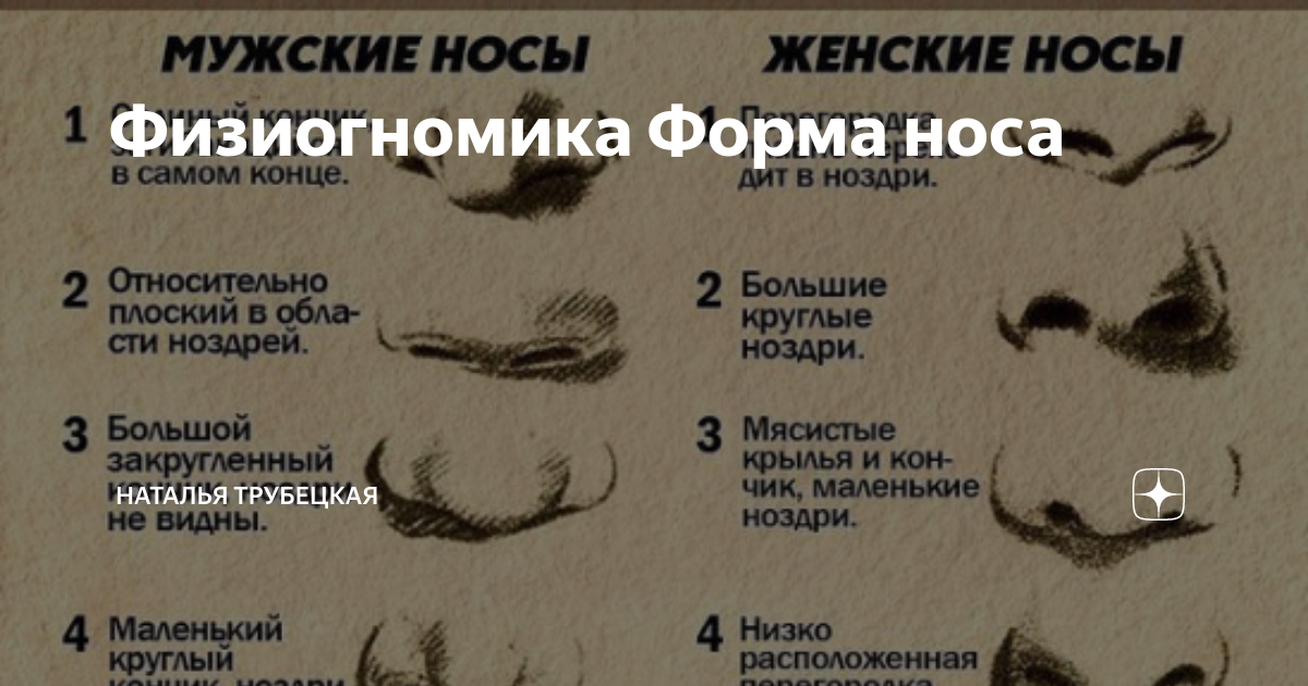 «птичий» нос – как исправить «утиный» или «ястребиный» нос?