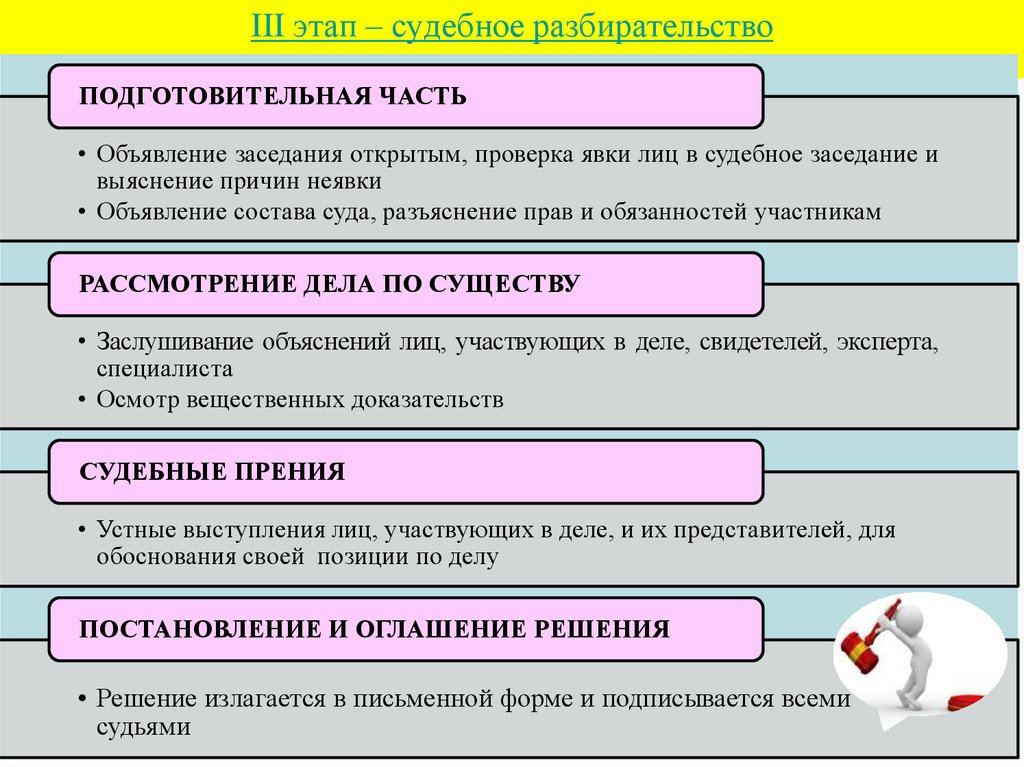Коллегиальное решение