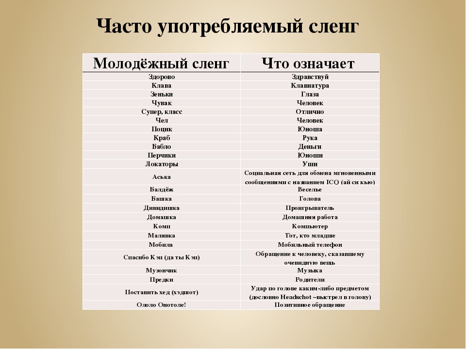 Процессы, протекающие в современном языке, которые влияют на возникновение «модных слов»