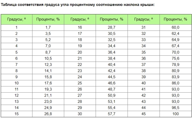Точный онлайн калькулятор уклона – рассчитайте угол наклона за секунду!