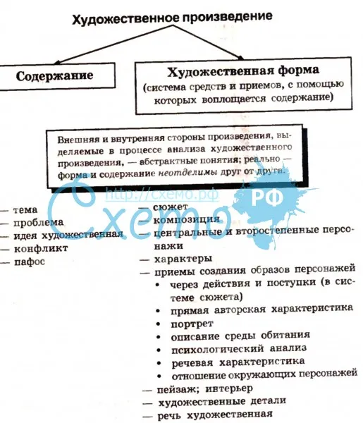 Как написать главную мысль произведения. основные понятия тема, идея, сюжет, композиция. что такое связь предложений грамматически и по смыслу