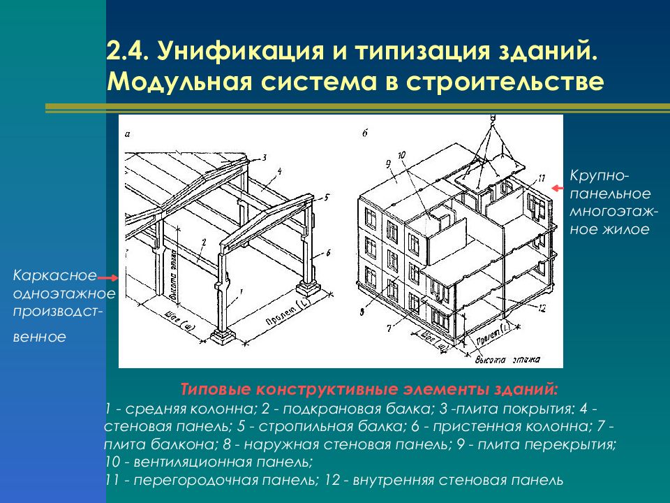 Высотная геодезическая основа