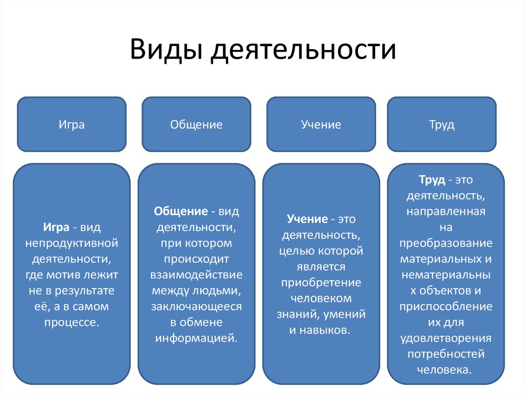 Специфика прикладного исследования