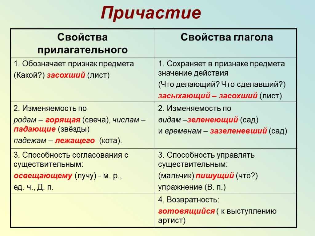 Причащение в церкви – что это такое?. россия и мир - justmedia.ru, 26.11.2021
