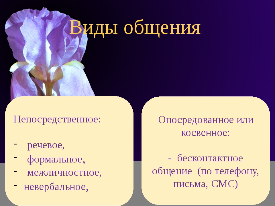 Общение: понятие, сущность, виды. реферат. психология. 2011-07-17