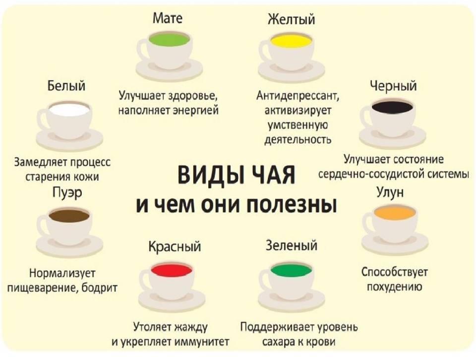 Родительская встреча «пей чай — удовольствие получай». воспитателям детских садов, школьным учителям и педагогам - маам.ру