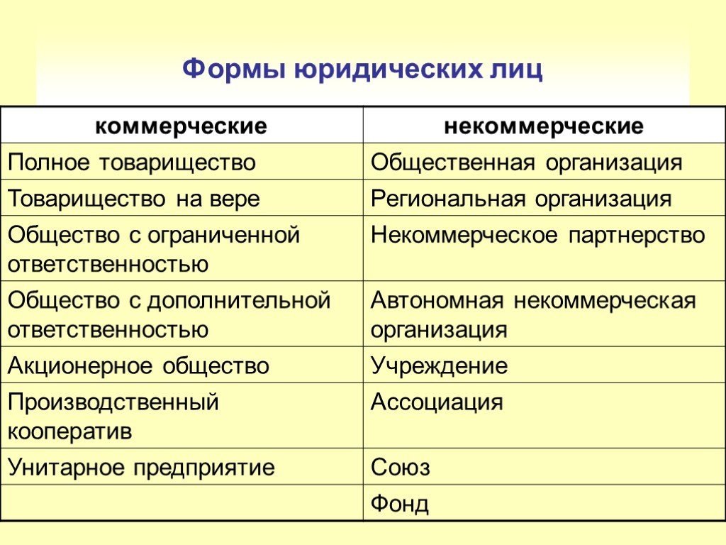 Сфера деятельности компании что это - главный по справкам - spravkudai.ru