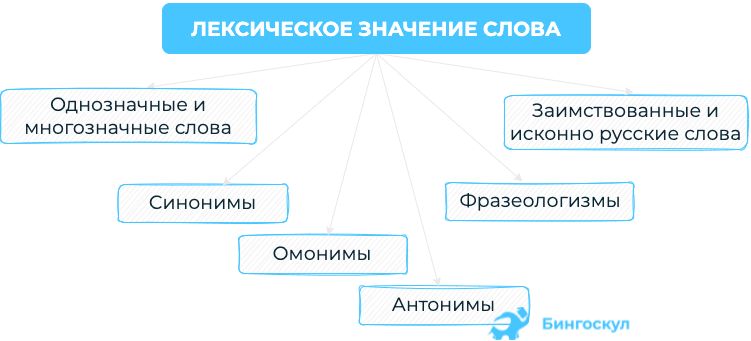 Как вы понимаете слово недооценивать сочинение - помощь в подготовке к экзаменам и поступлению