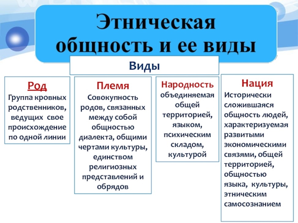 Этническая  общность: что лежит в основе, понятие и определение, когда возникли первые