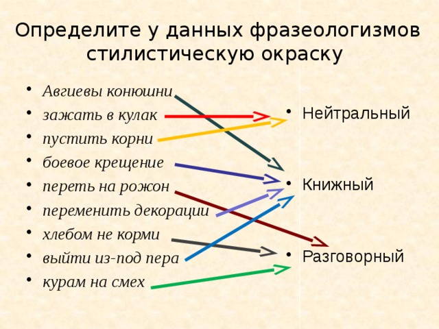 Что такое книжные фразеологизмы?