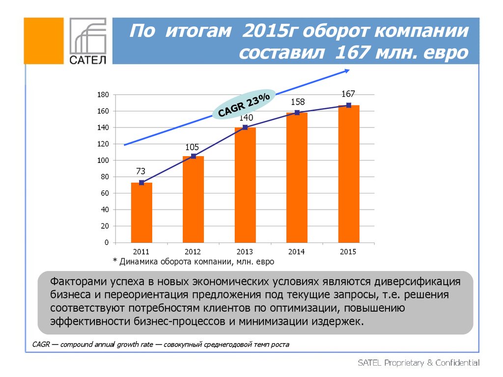 Чем выручка отличается от оборота