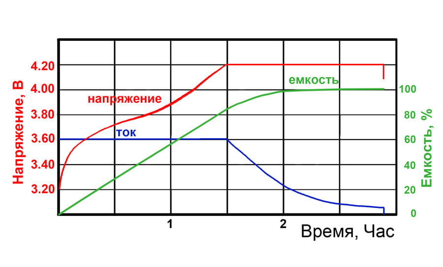 Меню