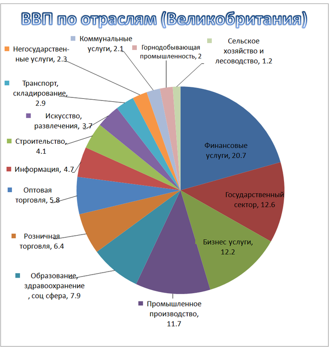 Основные сферы общественной жизни