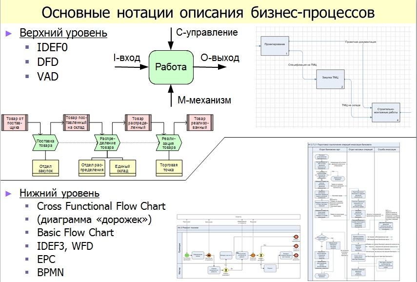 Что такое smm, кому подходит, как работает и сколько стоит