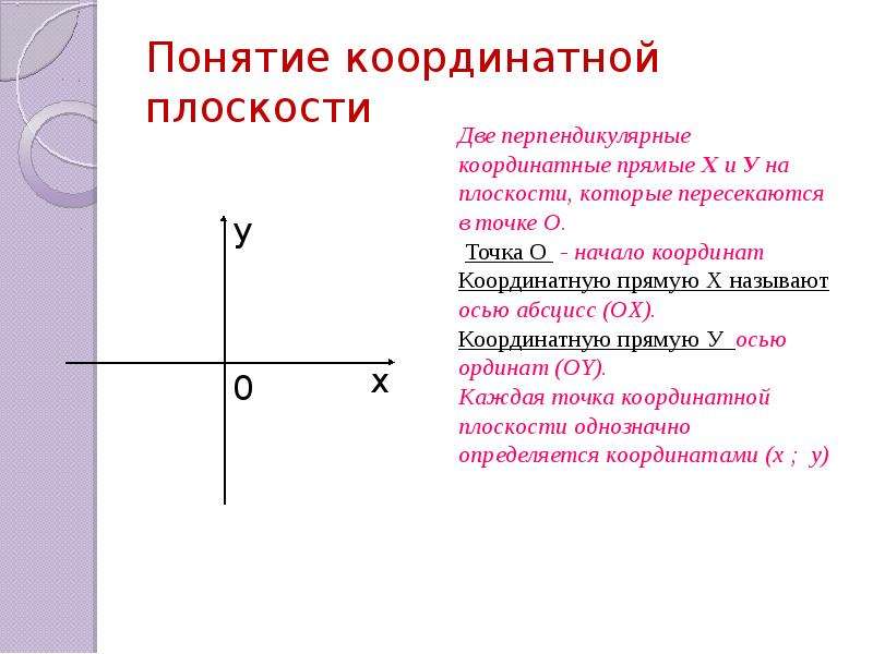Сопряжения - сопряжение окружностей, сопряжение углов, сопряжение линий, сопряжение дуг chertimvam.ru