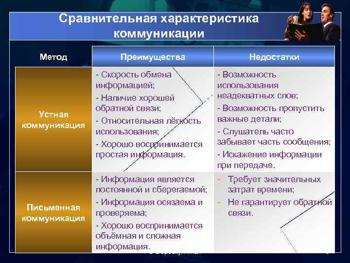 Косвенное общение примеры: прямое (непосредственное) и косвенное (опосредованное) общение — студопедия