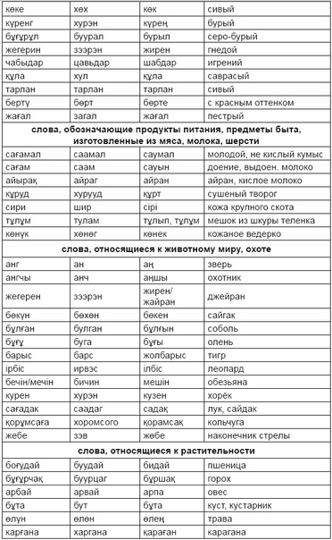 Что значит калайсын по казахски