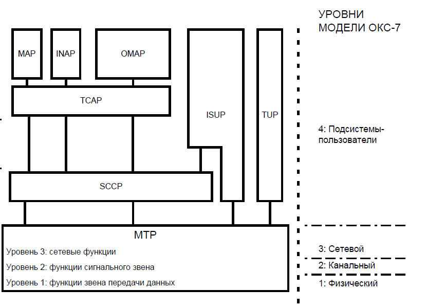 Wifi роутер gpon: описание технологии, преимущества и недостатки, проброс портов