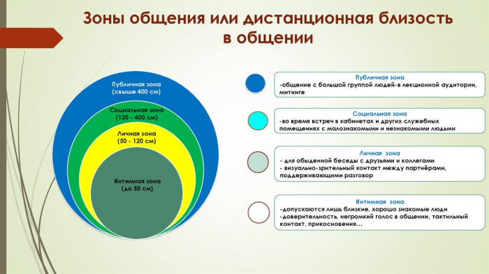 1.6. виды общения. психология общения и межличностных отношений