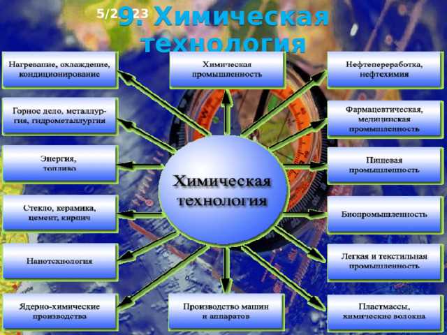 Значение отрасли: что это такое и почему это важно